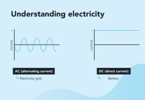 types of chargers